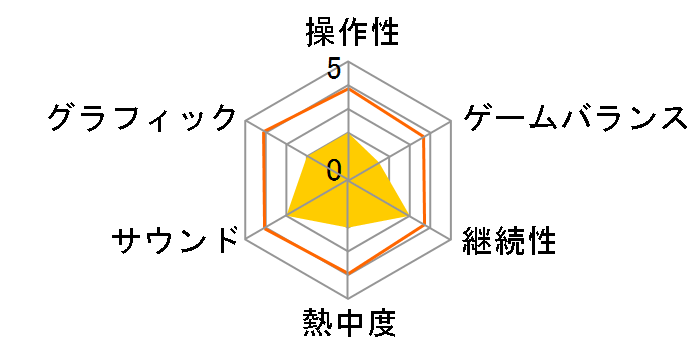 �����p���t���v���싅2011 [PSP]�̃��[�U�[���r���[