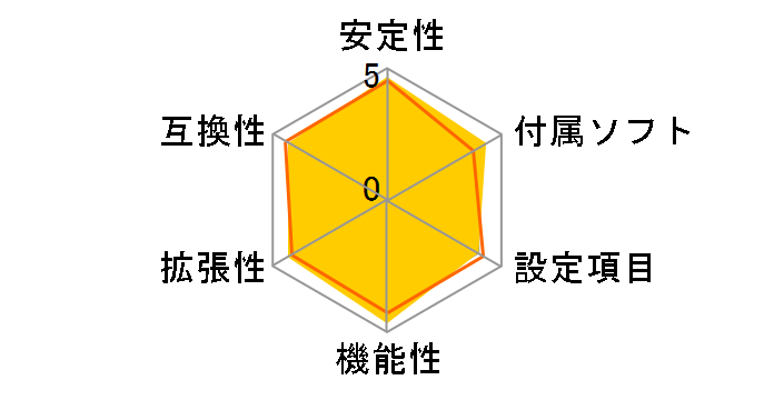 GA-Z68A-D3H-B3 Rev.1.0�̃��[�U�[���r���[