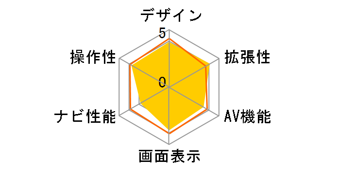 AVN-F01i�̃��[�U�[���r���[