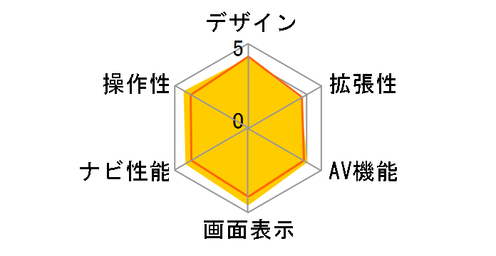 AVN-Z01�̃��[�U�[���r���[