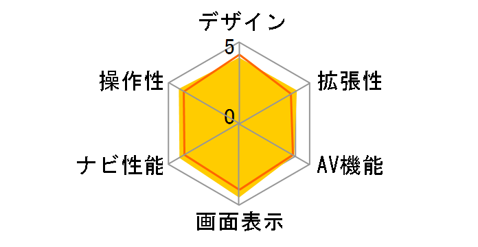 AVN-V01�̃��[�U�[���r���[