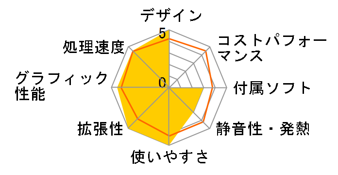 Pavilion Desktop PC p7-1020jp LP167AV-AAAA�̃��[�U�[���r���[