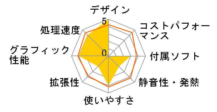 TouchSmart PC 310-1230jp QP226AA-AAAA�̃��[�U�[���r���[