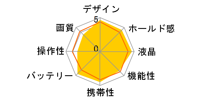 EXILIM EX-Z3000BN [�u���E��]�̃��[�U�[���r���[