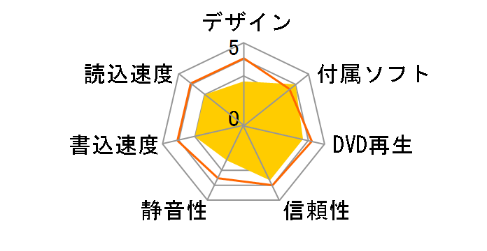 DVSM-PCS58U2-WH [�N���X�^���z���C�g]�̃��[�U�[���r���[