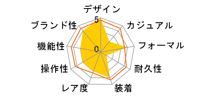 531XLSXM1�̃��[�U�[���r���[