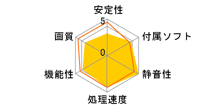 GX-HDMI/U2�̃��[�U�[���r���[