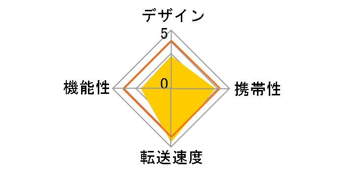 BN-SDCMP3 [USB 6in1]�̃��[�U�[���r���[