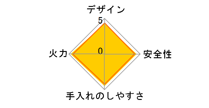 �}�C�R�����E���j���@�[�X KC-316�̃��[�U�[���r���[