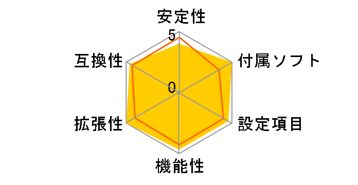 M5A97 EVO�̃��[�U�[���r���[