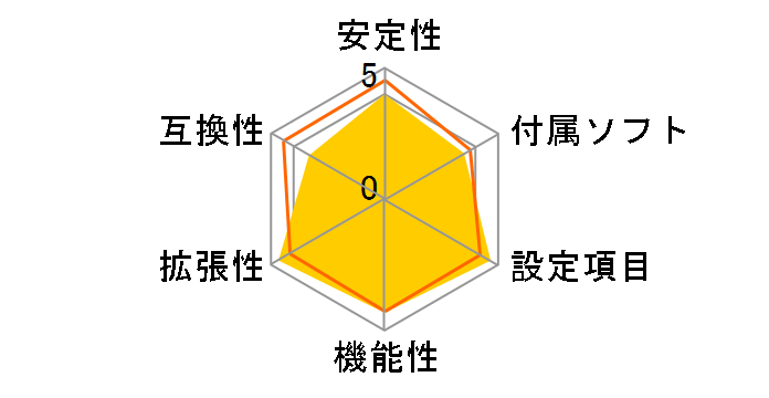 M5A97 PRO�̃��[�U�[���r���[