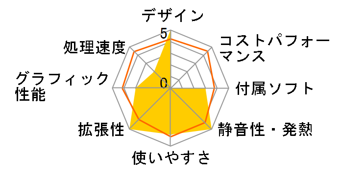 EeeBox PC EB1501P EB1501P-B0047�̃��[�U�[���r���[