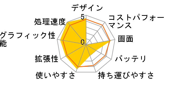 dynabook Satellite T571 T571/W5TC PT5715TCBTBW�̃��[�U�[���r���[