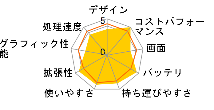 Let's note S10 CF-S10CWHDS�̃��[�U�[���r���[