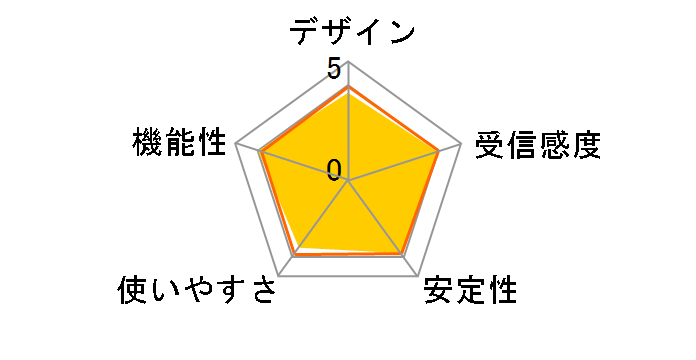 LAN-W300AN/U2�̃��[�U�[���r���[