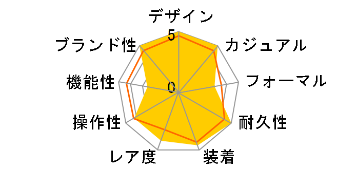 G-SHOCK �u���b�Nx�S�[���h�V���[�Y GA-110GB-1AJF�̃��[�U�[���r���[