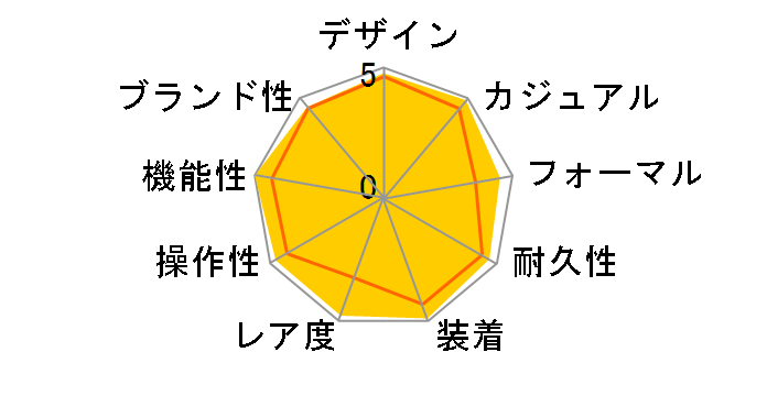 �I�V�A�i�X OCW-T1000D-2AJF�̃��[�U�[���r���[