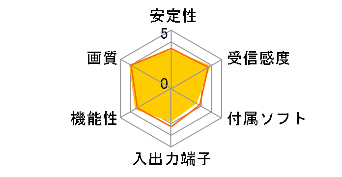 GV-MVP/XS2�̃��[�U�[���r���[