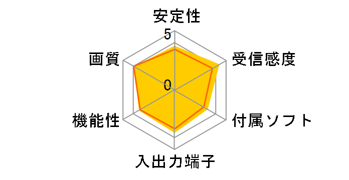 DT-T70/U2�̃��[�U�[���r���[