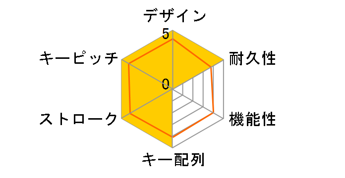 Majestouch 2 Tenkeyless FKBN87ML/EB2�̃��[�U�[���r���[