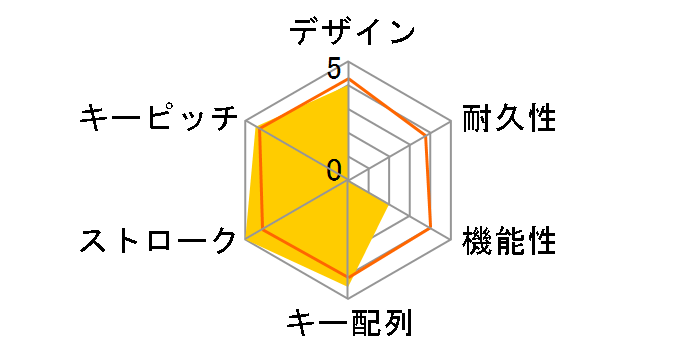 Majestouch 2 FKBN108ML/JB2�̃��[�U�[���r���[