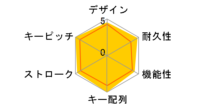 Majestouch 2 FKBN108M/JB2�̃��[�U�[���r���[