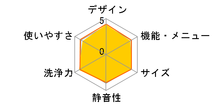 �r�[�g�E�H�b�V�� BW-8MV(A) [�u���[]�̃��[�U�[���r���[