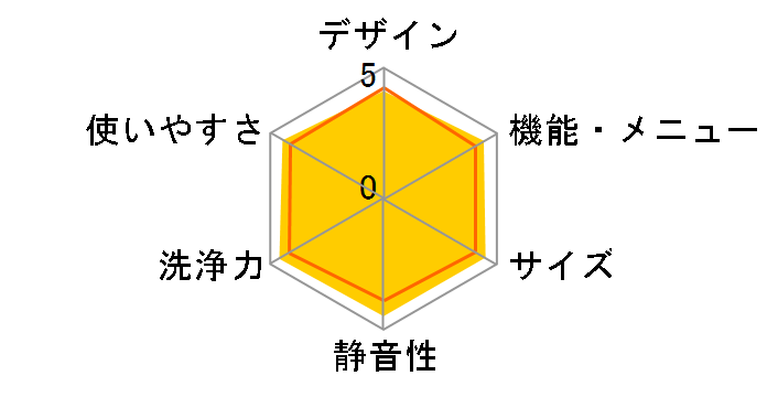 �r�[�g�E�H�b�V�� BW-7MV(A) [�u���[]�̃��[�U�[���r���[