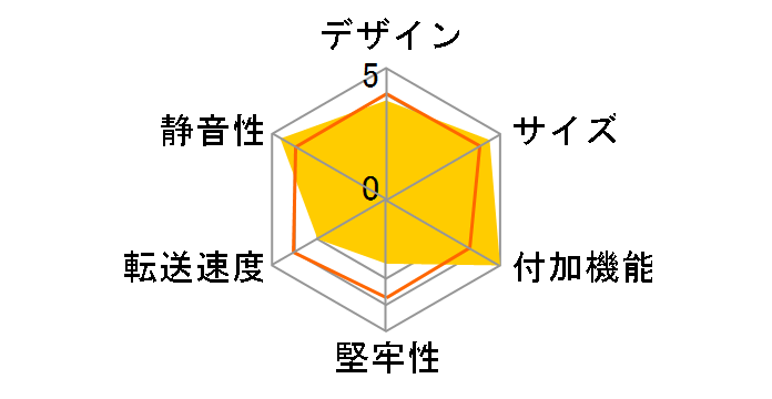 RHDM-US/EX�̃��[�U�[���r���[