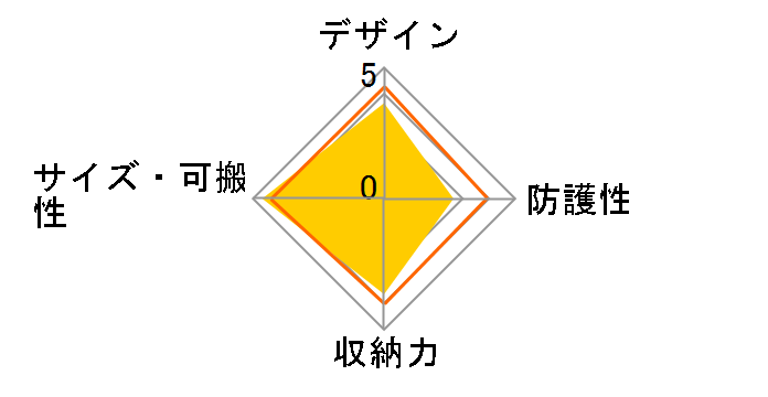 DGB-S010PN [�s���N]�̃��[�U�[���r���[