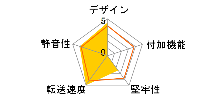 SA3-RC2-BK [�u���b�N]�̃��[�U�[���r���[