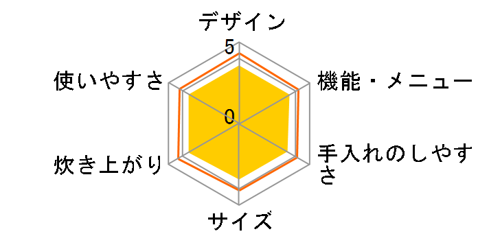 ���C�J�b�g �ɏ㐆�� ���́��X�`�[�� RZ-MX180J(W) [�p�[���z���C�g]�̃��[�U�[���r���[