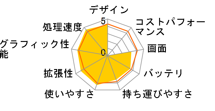 ThinkPad Edge E420 1141CTO ���i.com����p�b�P�[�W Core i5 2410M���� 500GBHDD���ڃ��f���̃��[�U�[���r���[