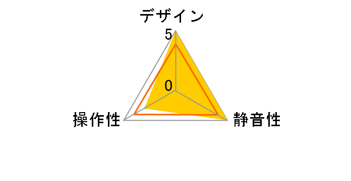 3BI005-BK [�u���b�N]�̃��[�U�[���r���[