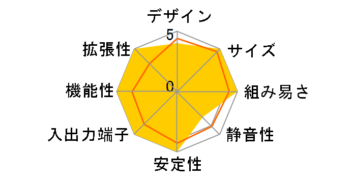 ZBOX AD02-J�̃��[�U�[���r���[