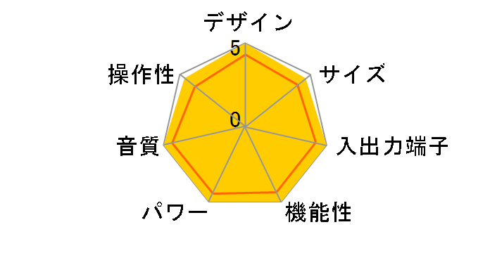 TX-NA809(B)�̃��[�U�[���r���[