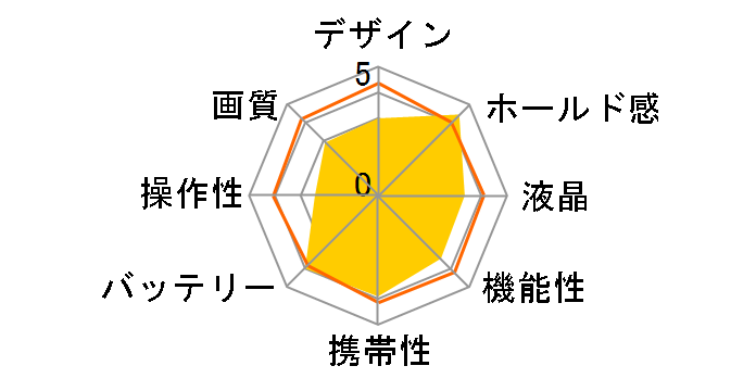 C1433 [�V���o�[]�̃��[�U�[���r���[