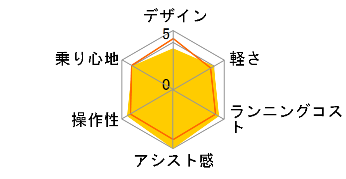 PAS ���g�����A PC26 [�I�j�L�X�u���b�N] + ��p�[�d�� 2011�N���f���̃��[�U�[���r���[