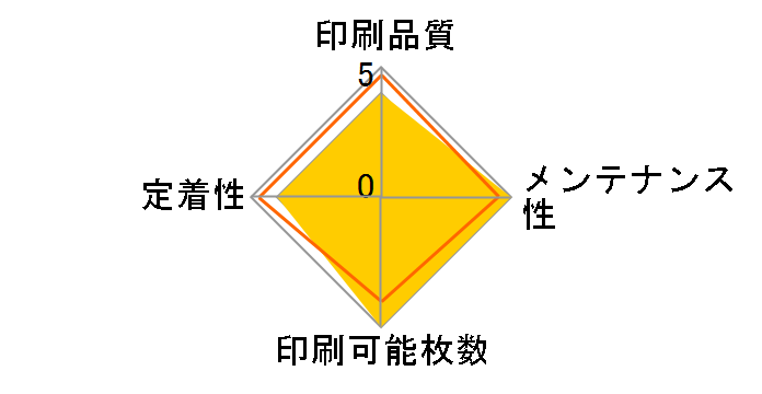 LPB4T13V�̃��[�U�[���r���[