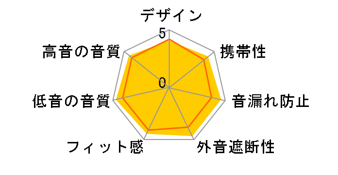 Creative EP-660-WT [�z���C�g]�̃��[�U�[���r���[