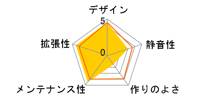 PHOENIX [�t�F�j�b�N�X]�̃��[�U�[���r���[