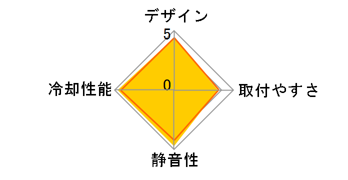 MUGEN��3 �����Q SCMG-3000�̃��[�U�[���r���[