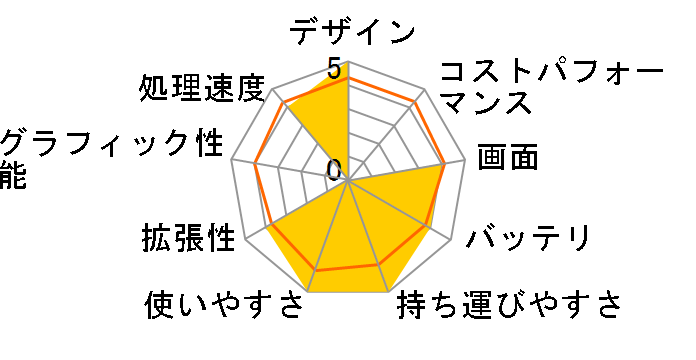 dynabook R731 R731/W2TC PR7312TCRJBW3�̃��[�U�[���r���[