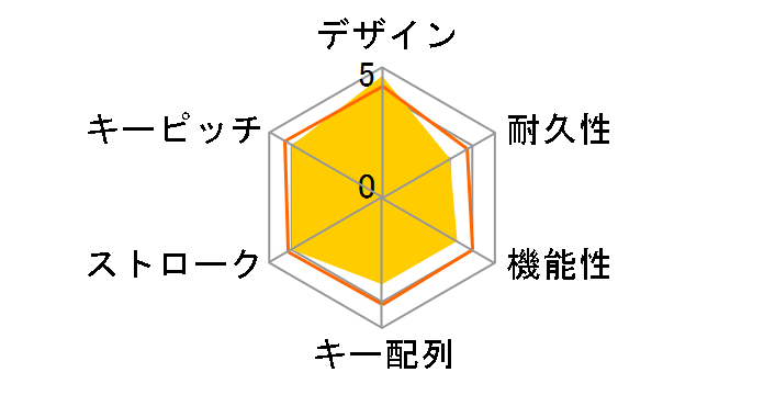 BSKBU08WH [�z���C�g]�̃��[�U�[���r���[