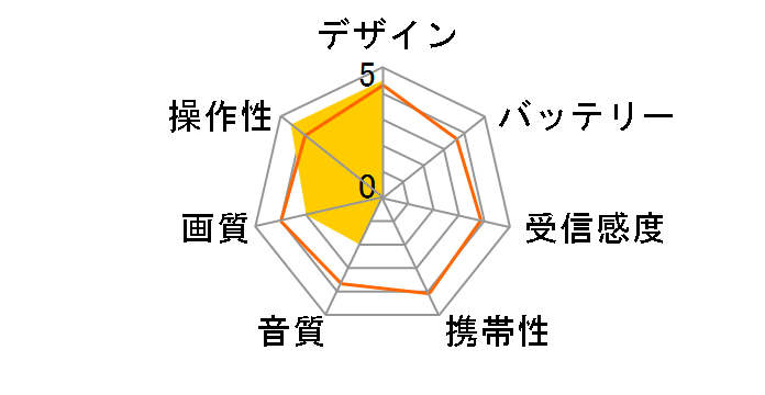 YTVD-1202W-RC�̃��[�U�[���r���[