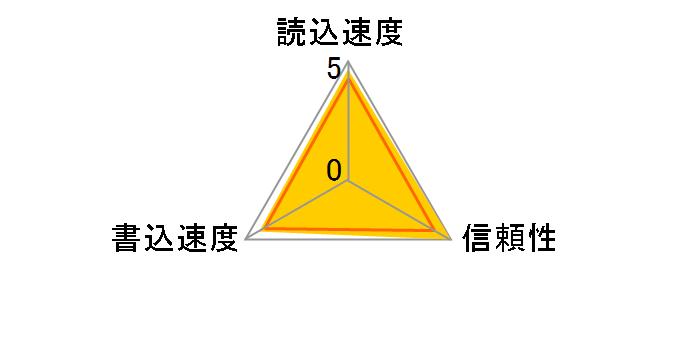 TS16GUSDHC4 [16GB]�̃��[�U�[���r���[