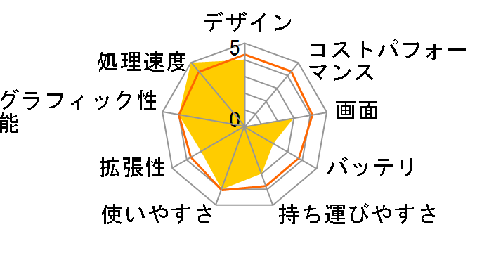 dynabook Satellite B351 B351/W2FC PB3512FCSGBW�̃��[�U�[���r���[