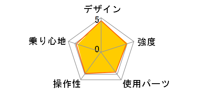 HIATE HI-206 [�A�C�{���[]�̃��[�U�[���r���[