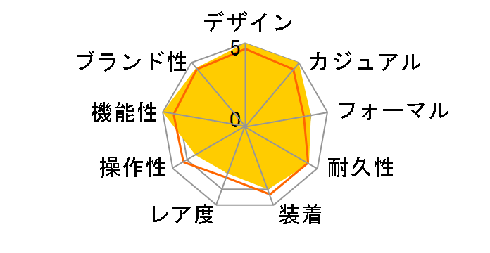 �X�s�[�h�}�X�^�[ �I�[�g�}�e�B�b�N �N���m���[�^�[ 324.30.38.40.06.001�̃��[�U�[���r���[