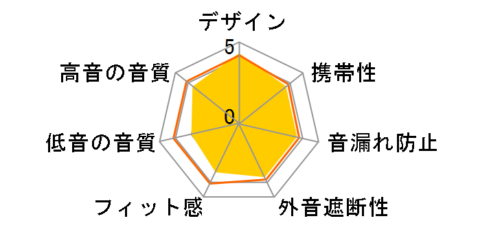 TS103BK [�u���b�N]�̃��[�U�[���r���[